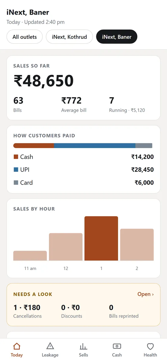The owner's page on a phone: today's sales so far, bills, average bill, running orders, how customers paid, sales by hour and what needs a look, with chips to switch between two outlets.